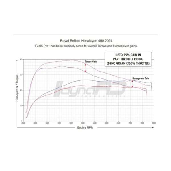 FuelX Pro Plus For Royal Enfield Himalayan 450 (2024) 02
